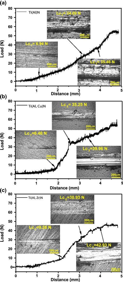 The scratch test: Atlas of failure modes — VTT's Research 